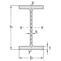 Calculator for IPE Beams