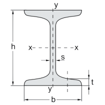 Calculator for Beams - IPN
