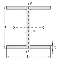 Calculator for Beams – HEB (IPB)