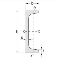Calculator for Channels - UPN